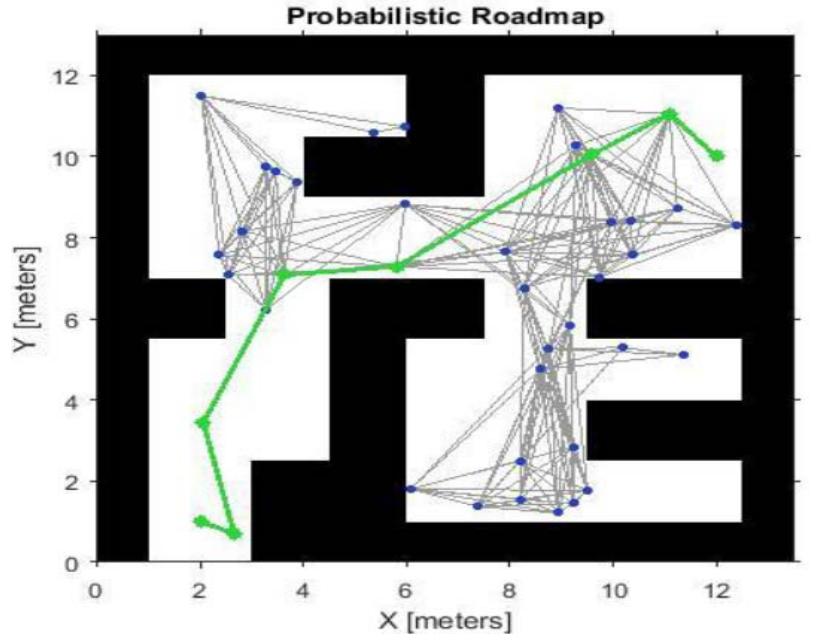 (PDF) A Review On Comparative Analysis Of Path Planning And Collision ...