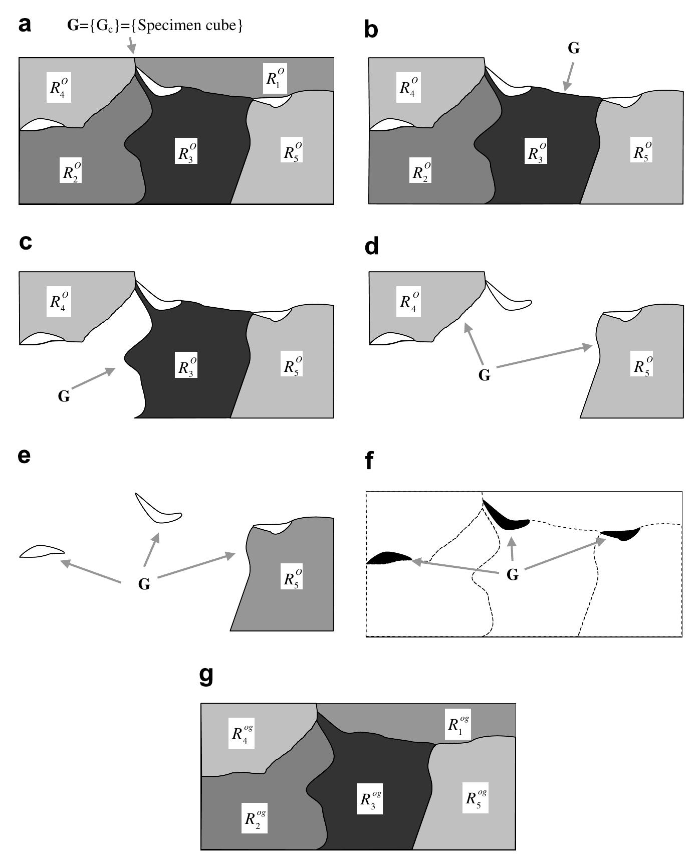 (PDF) 3D polycrystalline microstructure reconstruction from FIB ...