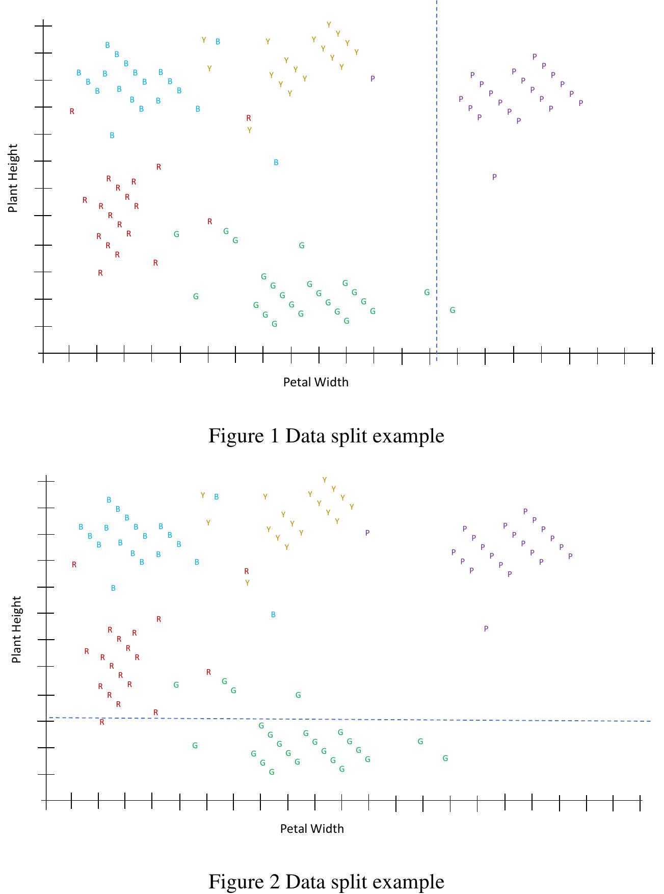 (PDF) AI Testing: Ensuring a Good Data Split Between Data Sets ...