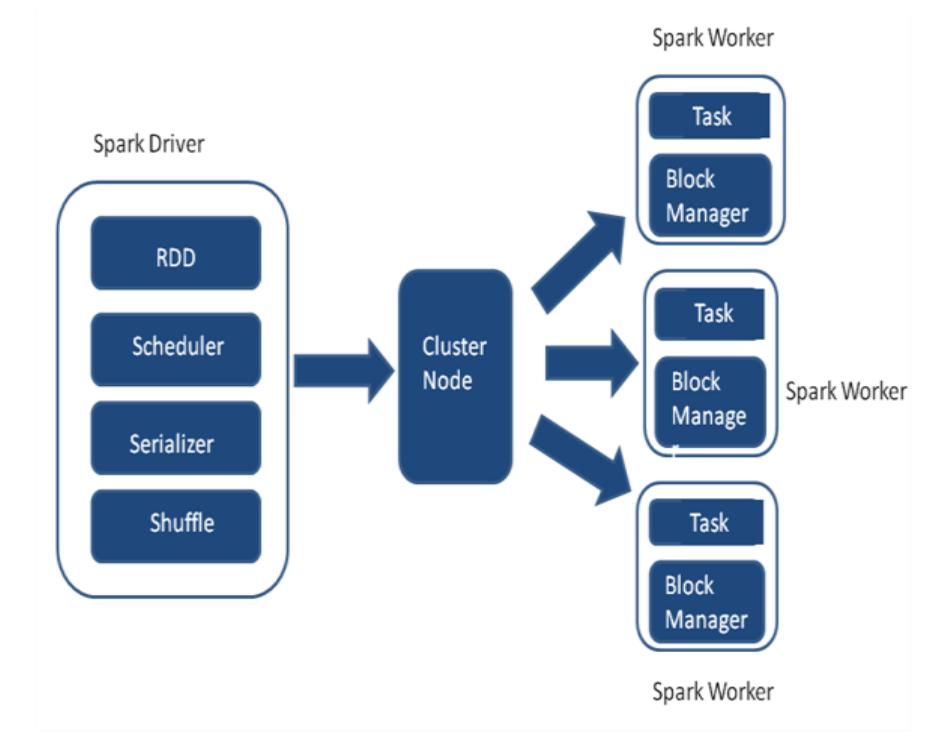 (PDF) Shuffle Performance in Apache Spark