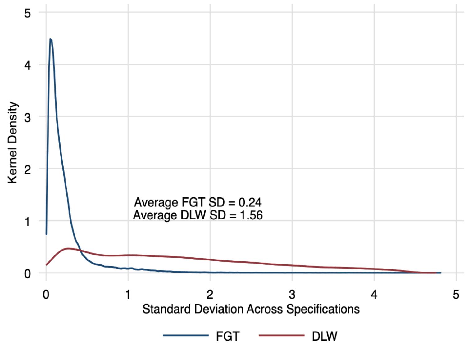 Compustat Data (PDF) Identifying Market Power in Production Data