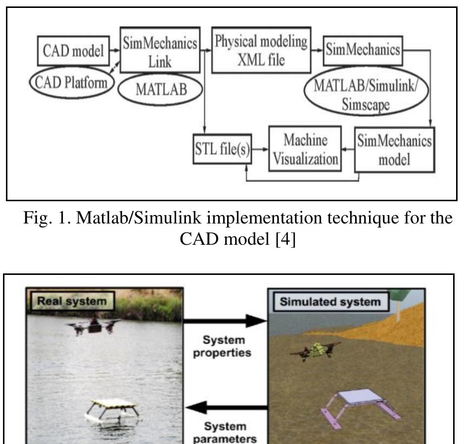 (PDF) 3D CAD model for a quadrotor system modeling and control