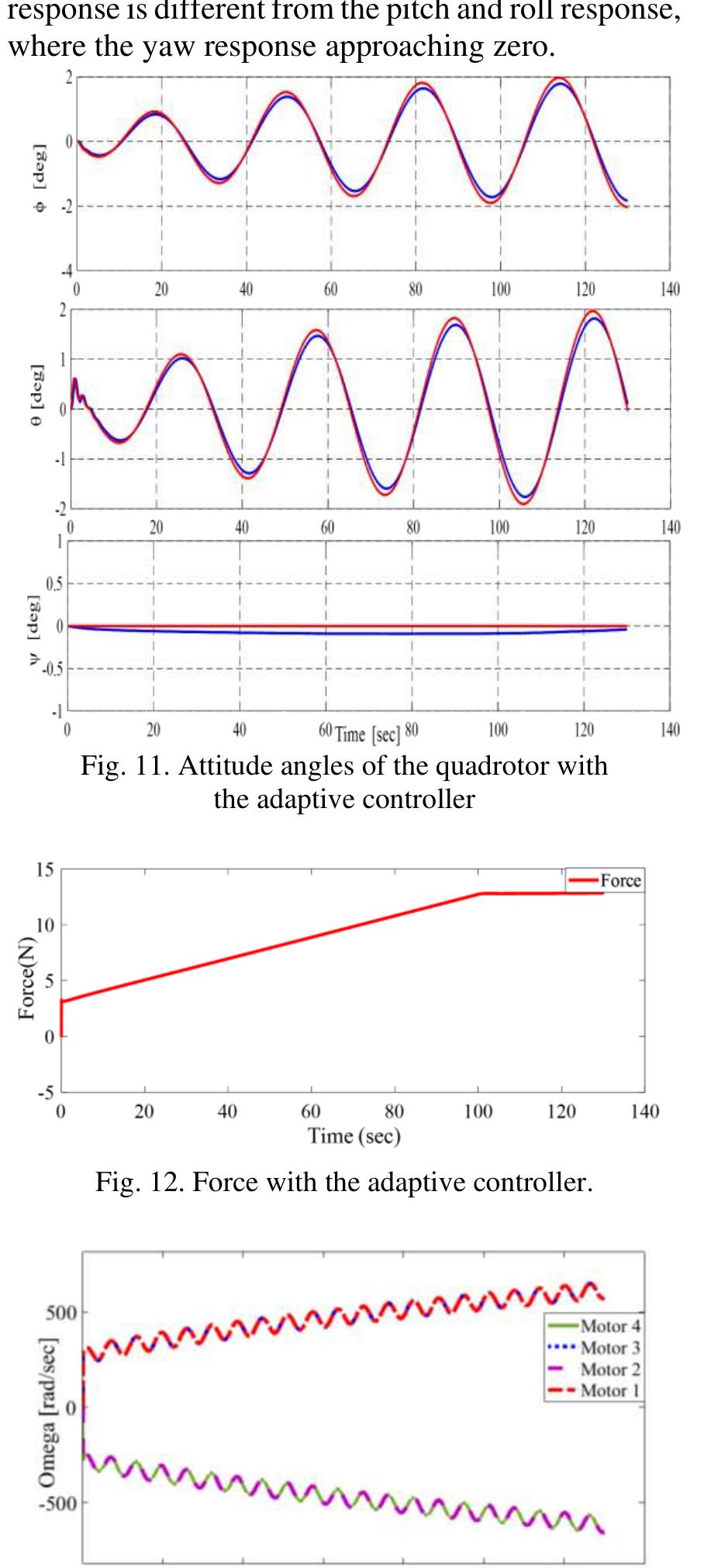 (PDF) 3D CAD model for a quadrotor system modeling and control