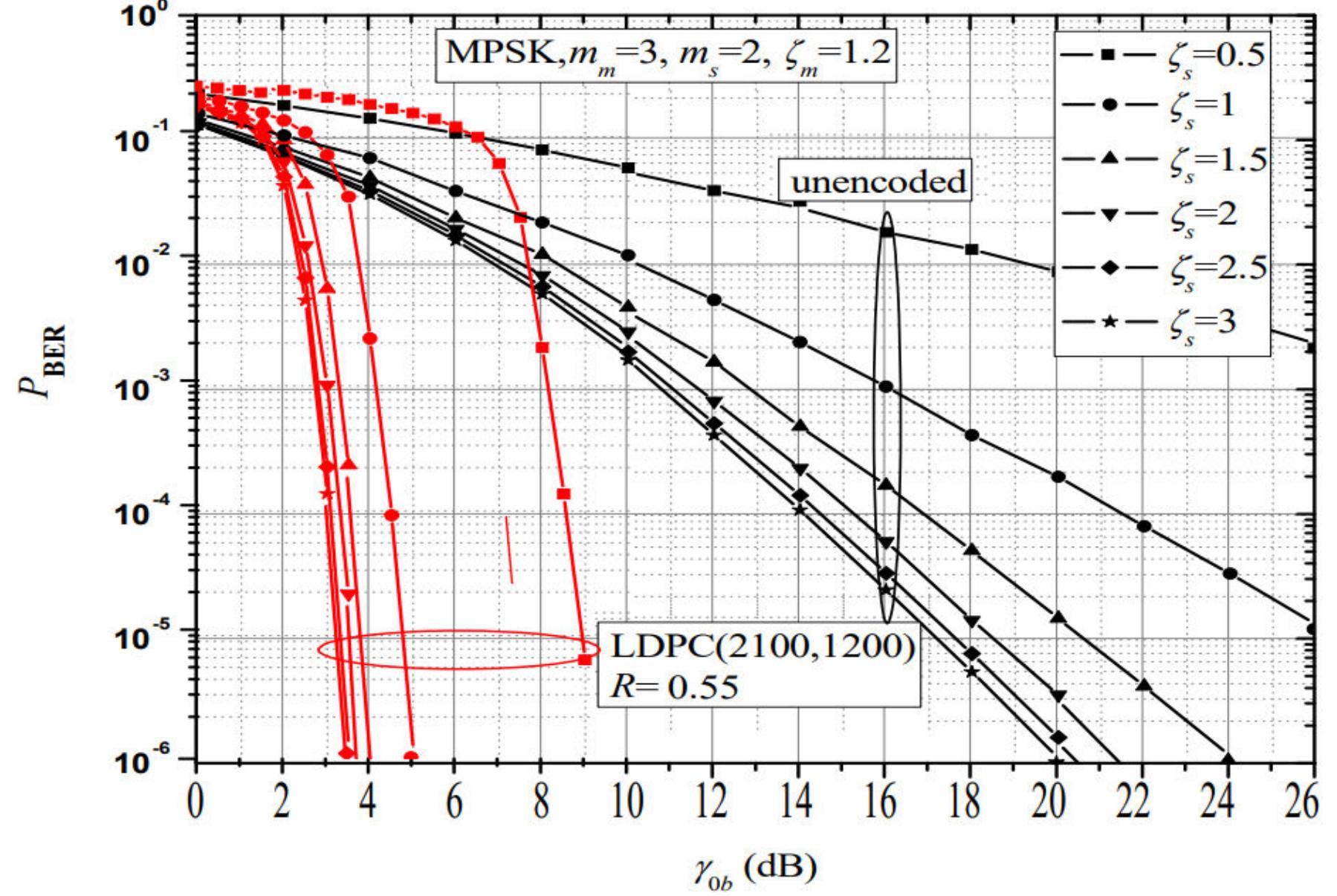 Figure 7 - SPECTRAL EFFICIENCY OF M-ARY PSK MODULATION USING