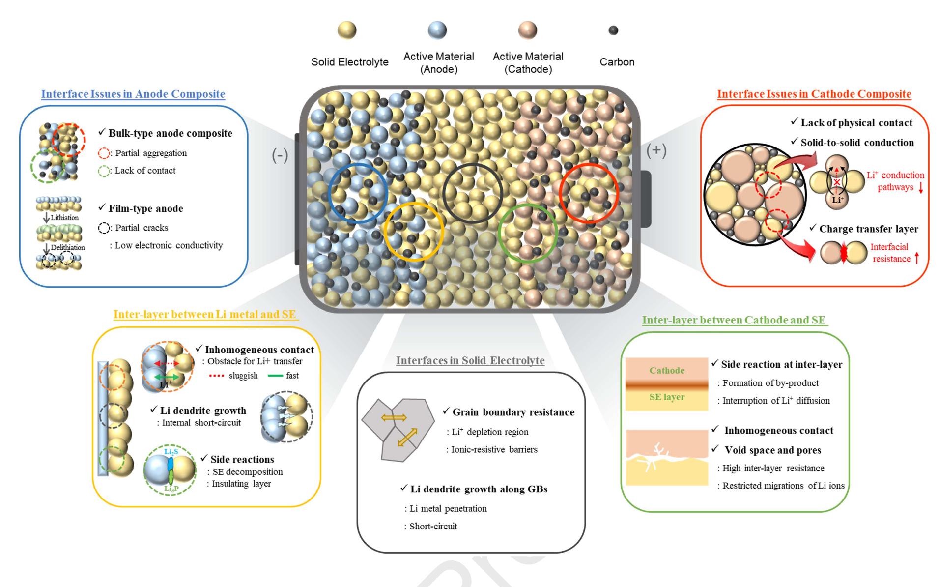 Figure 1 - from A review of challenges and issues concerning