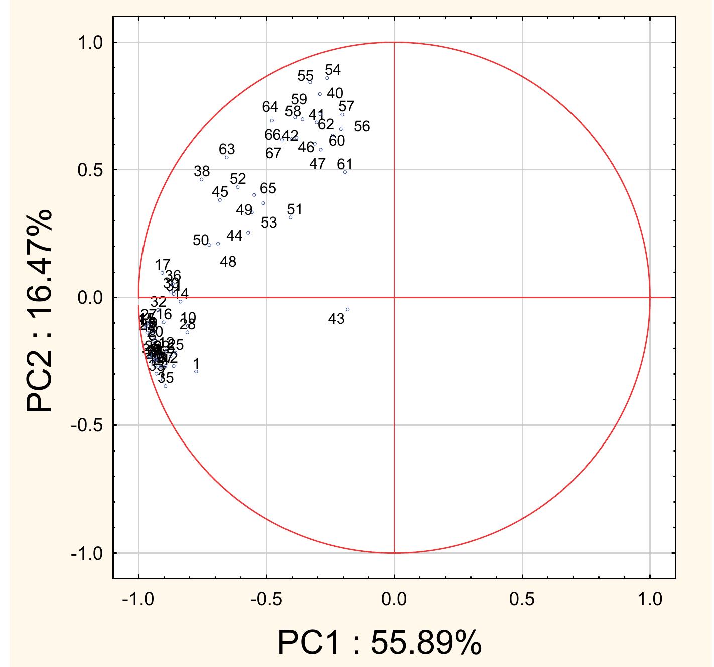 Pc1 Graph (PDF) Thin-layer chromatographic fingerprint of selected Paulownia ...
