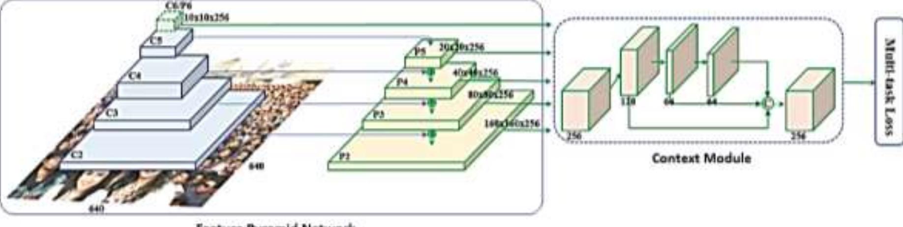 (PDF) Automated Face Recognition based Attendance System using ...