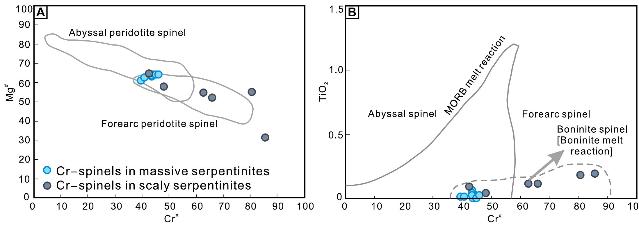 Rat Serpentization Figure 8 - from Tracking multiple stages of serpentinization
