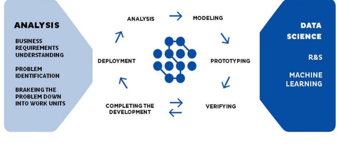 Figure 6 - THE ROLE OF ARTIFICIAL INTELLIGENCE IN PREDICTING