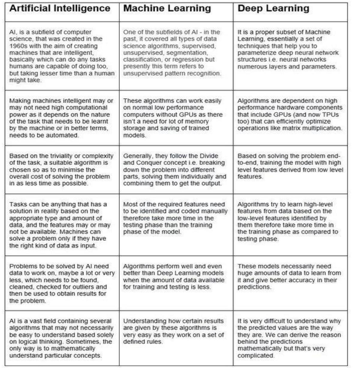 (PDF) THE ROLE OF ARTIFICIAL INTELLIGENCE IN PREDICTING AND PREVENTING ...