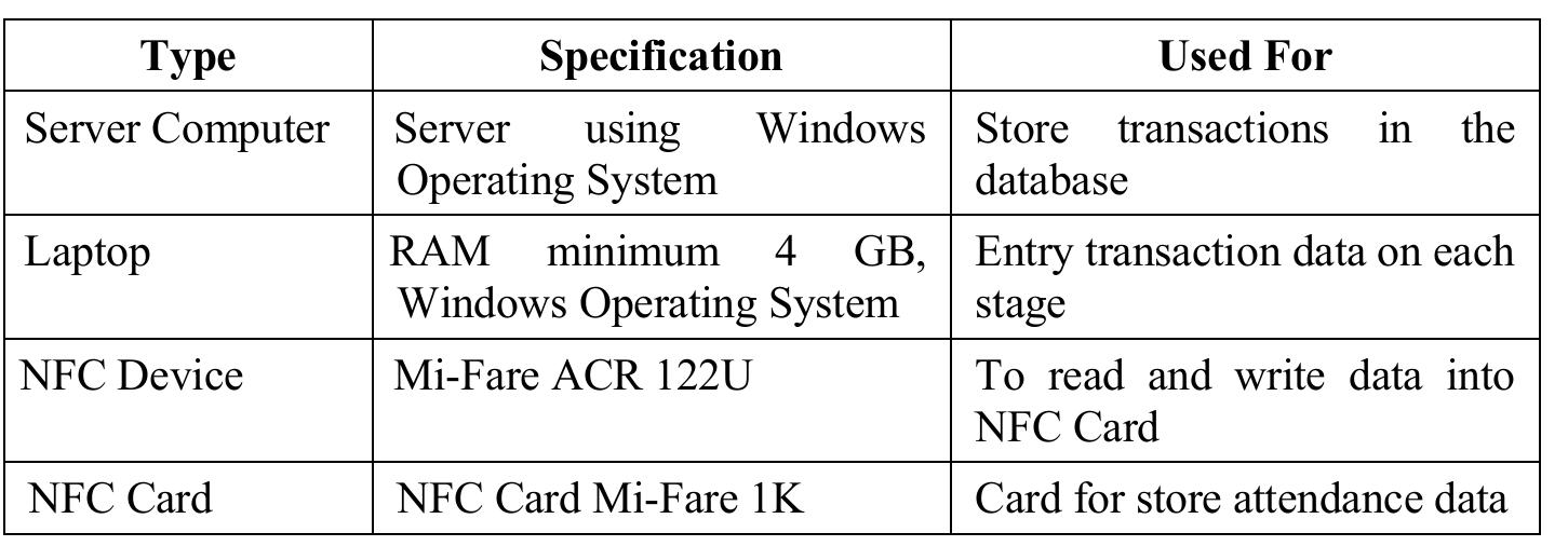 (PDF) Design and Development Of Lecturer Attendance System Using Radio ...