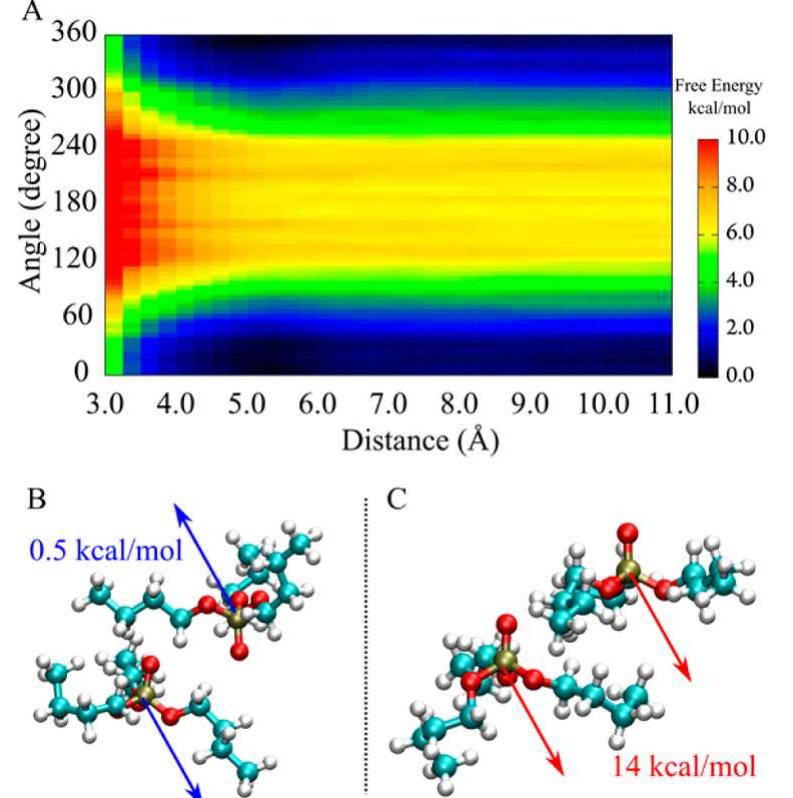 Wham Method (a) the 2d pmf profile along the reaction coordinate