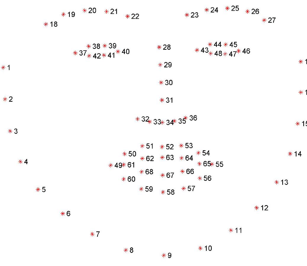 (PDF) A Comparison of Face Verification with Facial Landmarks and Deep ...