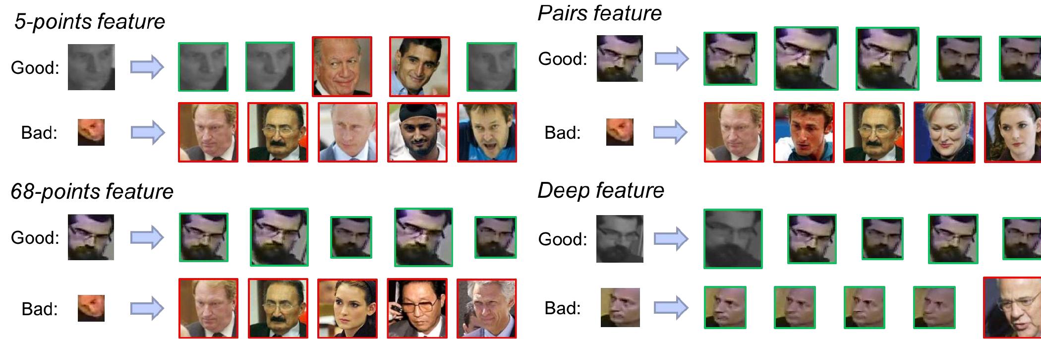(PDF) A Comparison of Face Verification with Facial Landmarks and Deep ...