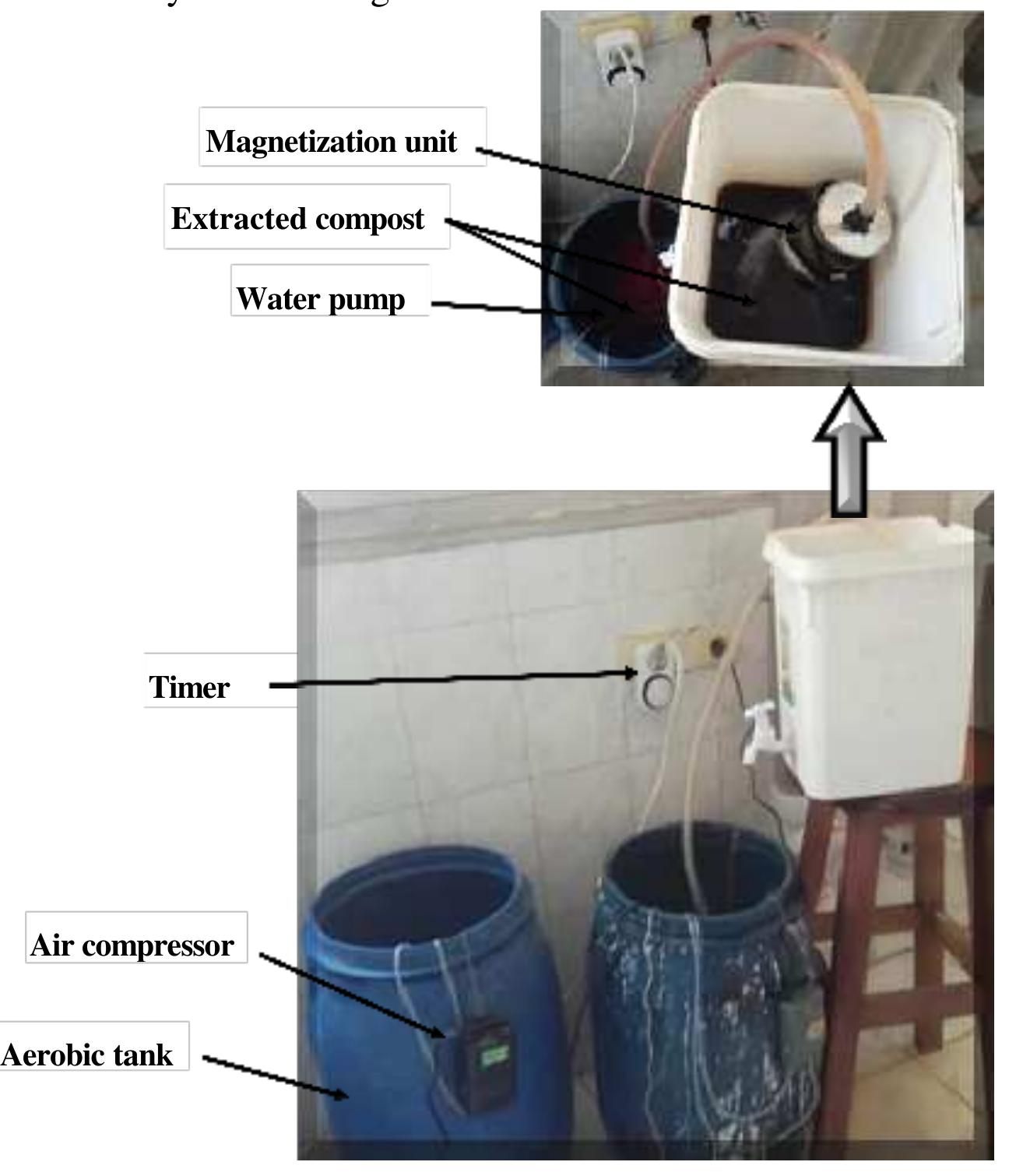 (PDF) Improving the Performance of Compost Extraction System Using ...