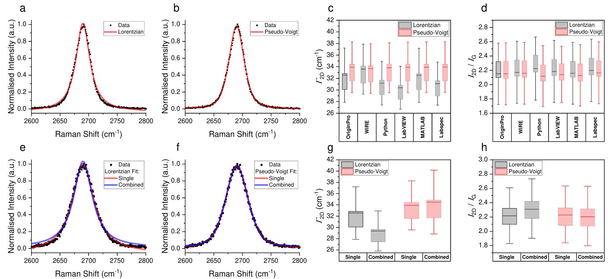 (PDF) International interlaboratory comparison of Raman spectroscopic ...