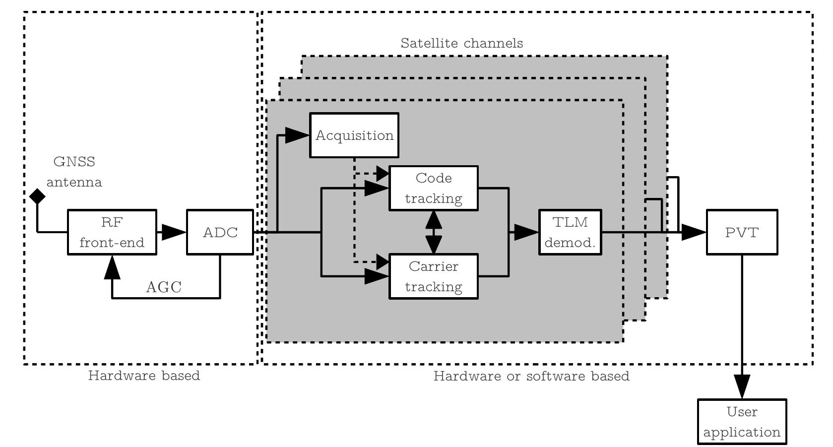 Delayed Decoding Figure 6 - from GNSS array-based acquisition: theory and
