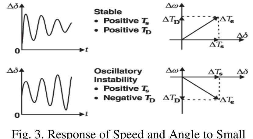 (PDF) Review of Transient Stability Enhancement in Multi-Machine Power ...