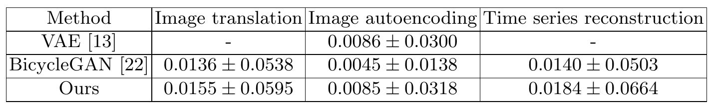 (PDF) Learning Disentangled Representations of Satellite Image Time Series