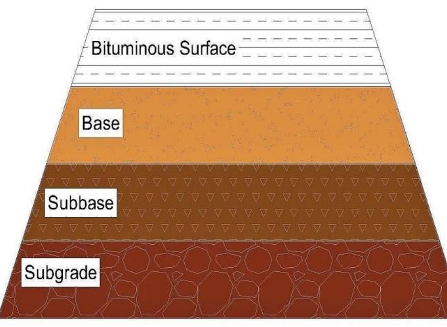 (PDF) Comparison of Flexible Pavement Geotechnical Parameters in ...