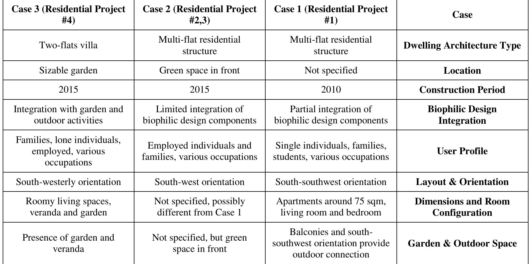 (PDF) ENHANCING USER EXPERIENCE IN INTERIOR ARCHITECTURE THROUGH ...