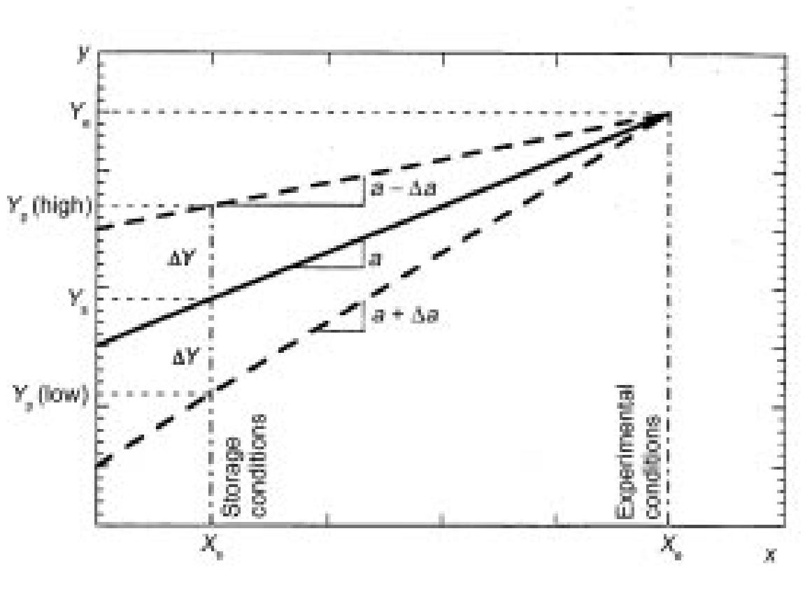 (PDF) Accelerated shelf life testing of foods
