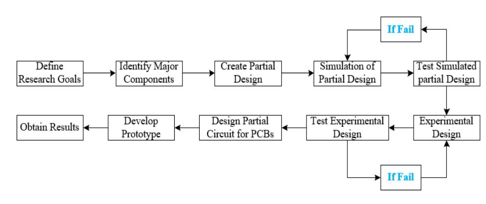 Figure 17 - from Design of Microcontrollers Based Smart