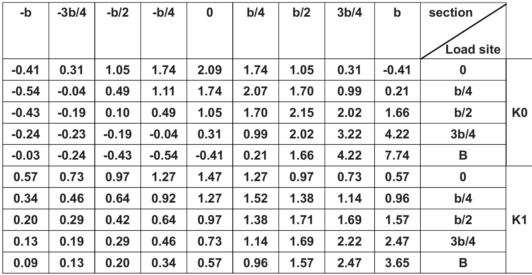 Assessment of The Theoretical Methods Used for Calculation of ...