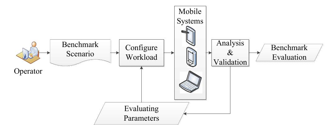 (PDF) Benchmarking message authentication code functions for mobile ...