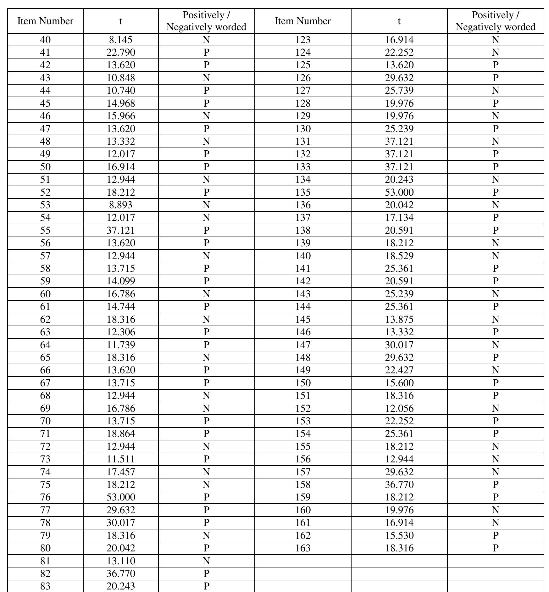 (PDF) Development and Validation of Teacher Computer Self Efficacy Scale