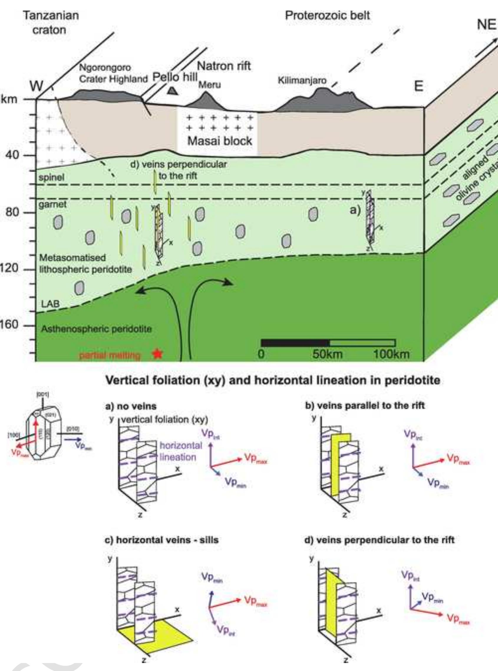 Figure 10 - from Seismic properties of mantle metasomatism