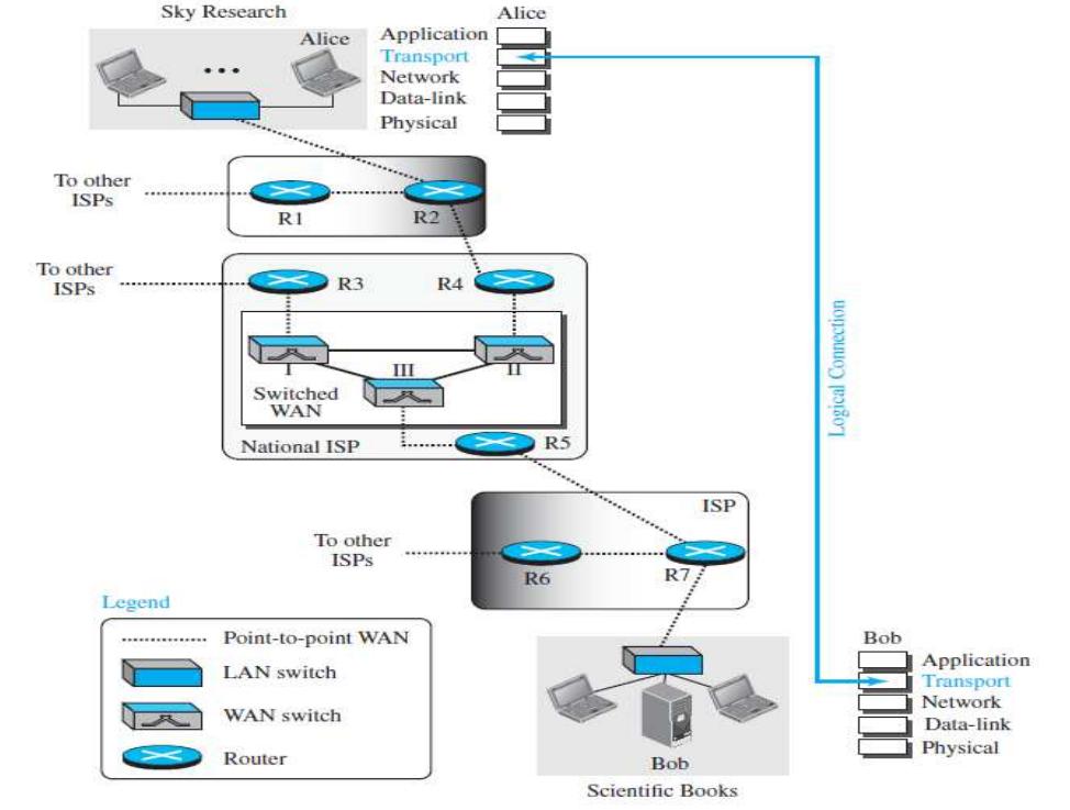 (PDF) Hybrid of asymmetric cryptography (RSA) and symmetric ...