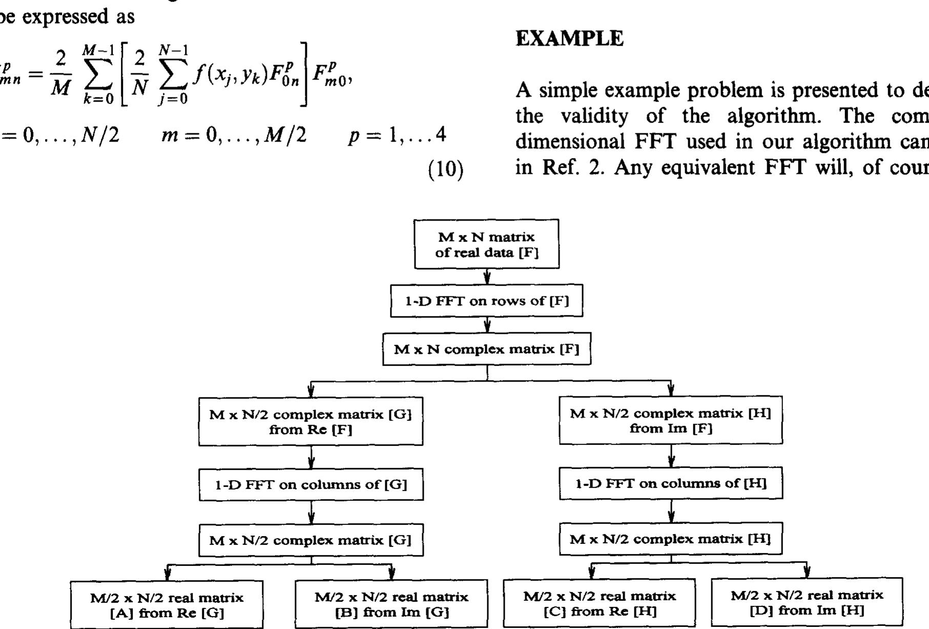 Two-dimensional fft algorithm for retrieval of real