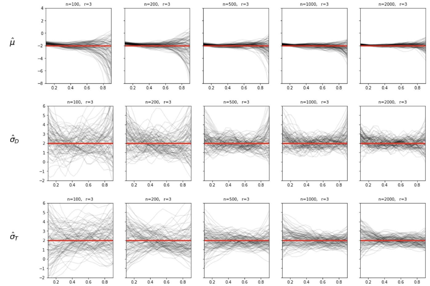 (PDF) Nonparametric estimation for SDE with sparsely sampled paths: An ...