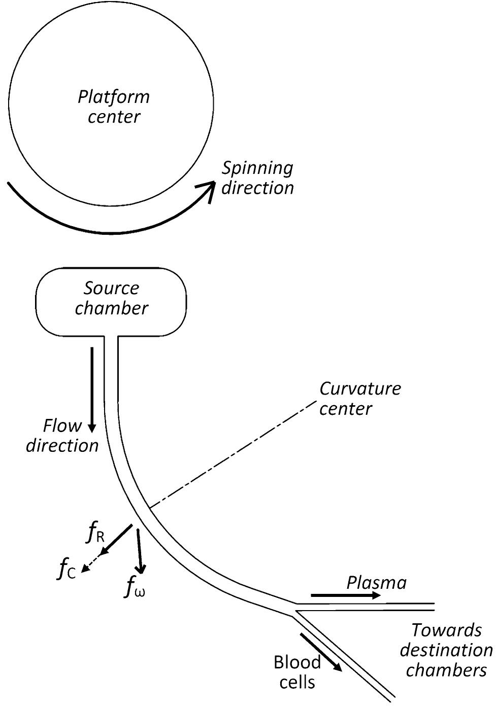 Figure 2 - from Particle/cell separation on microfluidic