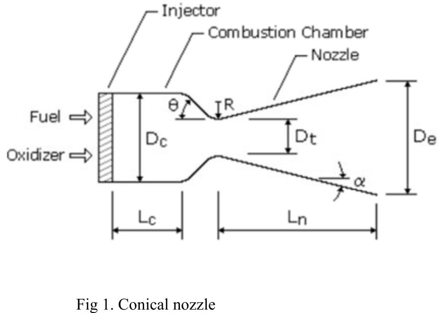 (PDF) CFD Investigation for different nozzle jets