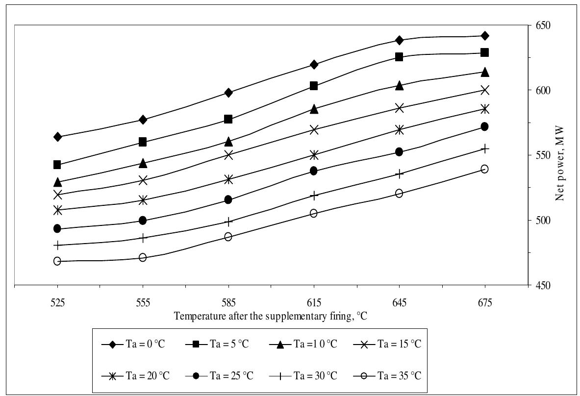 (PDF) Influence of ambient temperature on combined-cycle power-plant ...