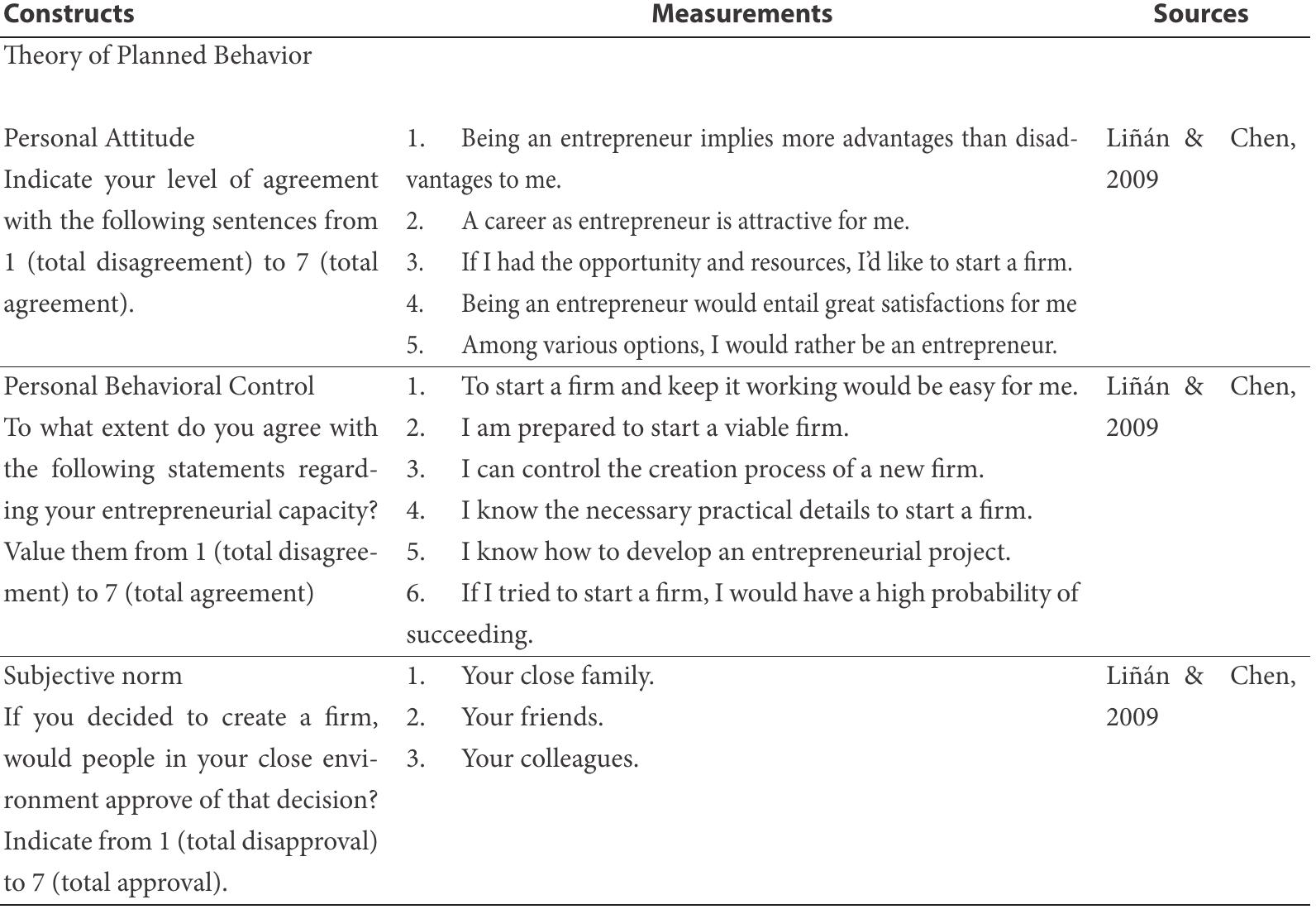 Measurements in the Questionnaire   Table 1  havioral control’, and “subjective norm’. These vari- 