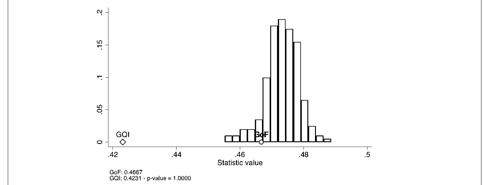Goodness-of-fit Index Measurement  Figure 2  processes during the transition to the CE to ensure the success of CBMs.  main factors—attitude, perceived social pressure, 