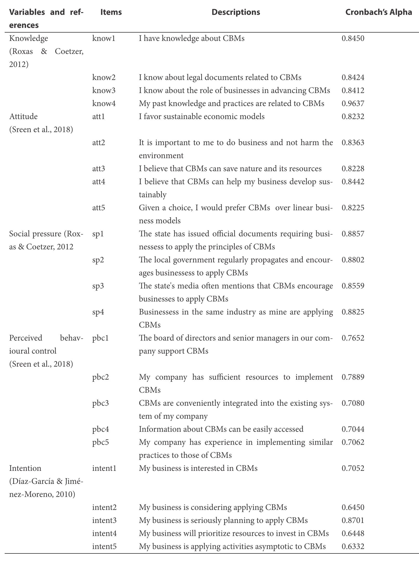 Cronbach’s Alpha Measurement of Items   Table 5 