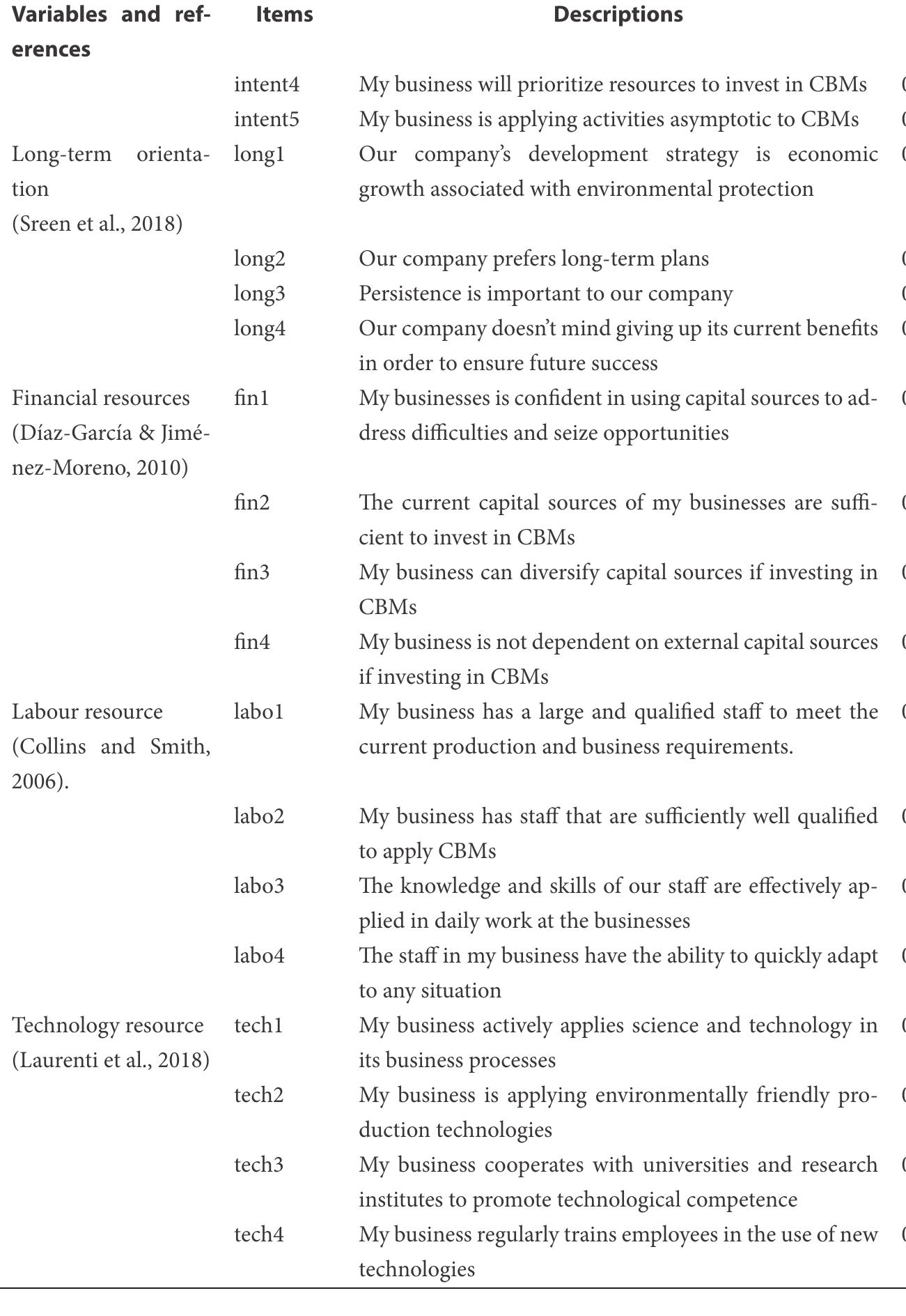 Cronbach's Alpha Measurement of Items (Continued)   Table 4 
