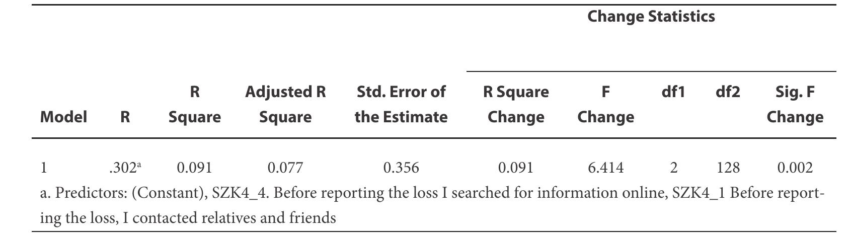 Linear Model Regression for the Performance of Insurance Contracts (Compensation as % of Subjective Loss)  Table 5 