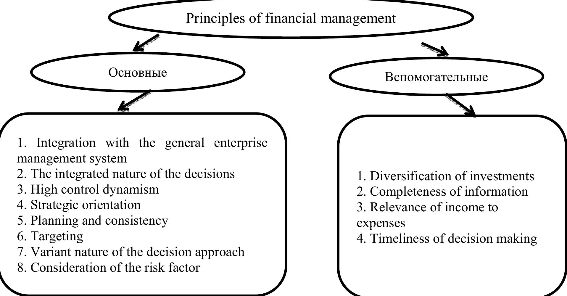 (PDF) Role of Financial Management in Enterprise Management