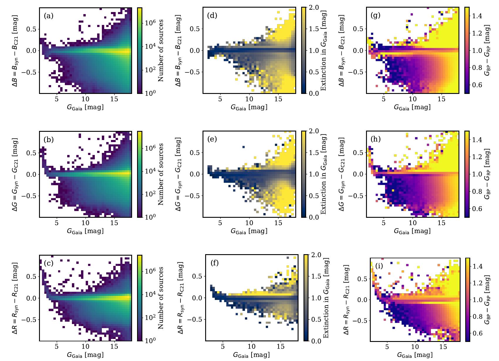 (PDF) Photometric Catalogue for Space and Ground Night-Time Remote ...