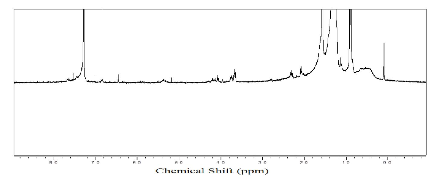(PDF) Rapid Separation Method of Ursolic Acid from Pomegranate (Punica ...