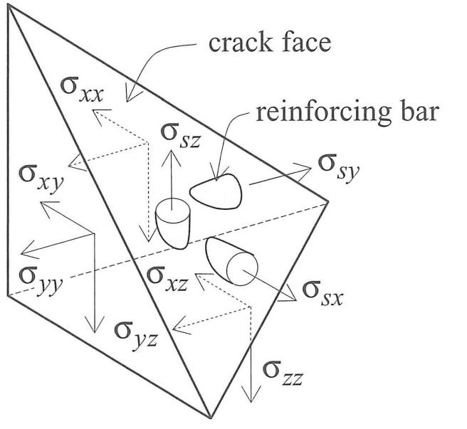 Figure 1 - from Computation of optimal concrete