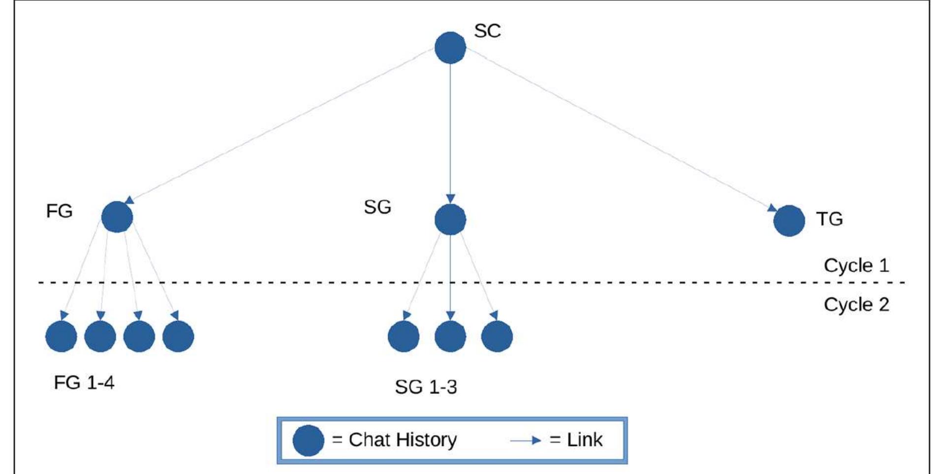 Figure 2. Made with LibreOffice Draw 7.3.7.2. 