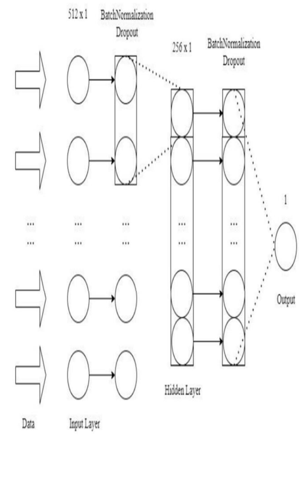 (PDF) Online Transaction Fraud Detection System Based on Machine Learning