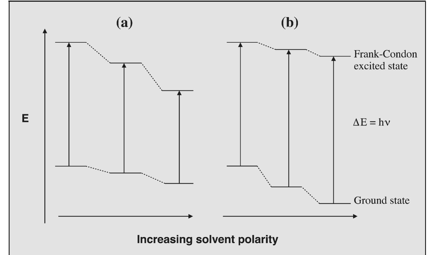 (PDF) Principles and Applications of Solvatochromism