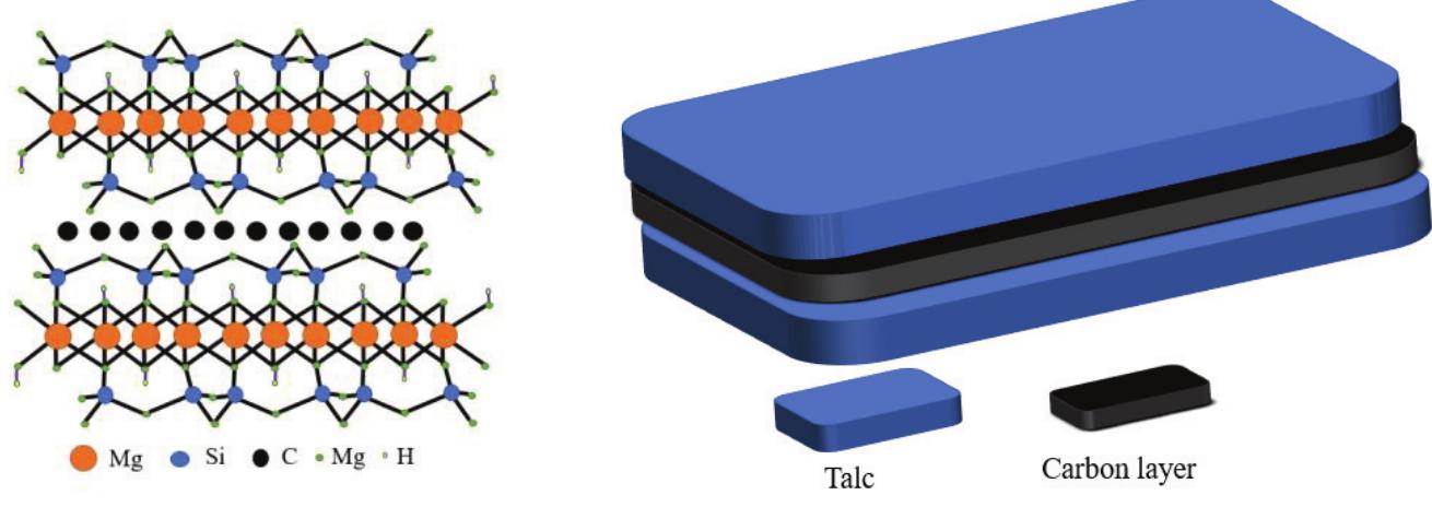 PDF) New Research on Detection and Removal of Emerging